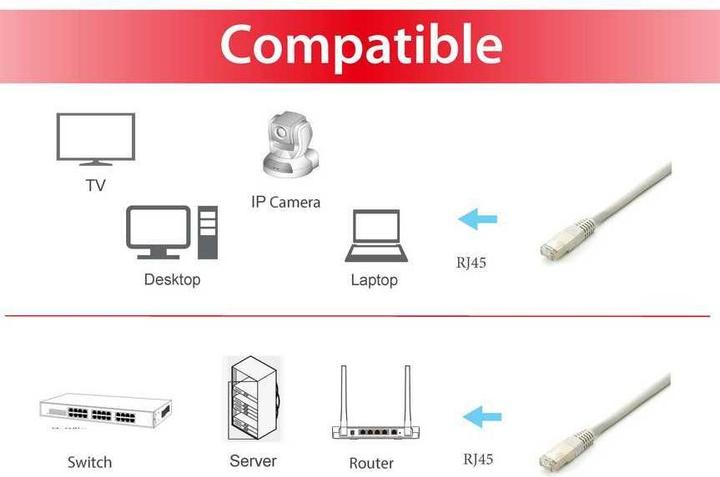 Produktbild equip Patchkabel (S/FTP, CAT6a, 15 m)