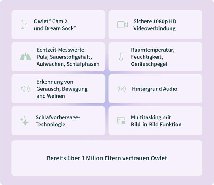 Nährwerte und Zutaten Owlet Dream Sock + Cam (Babyphone mit Kamera, 50 m)