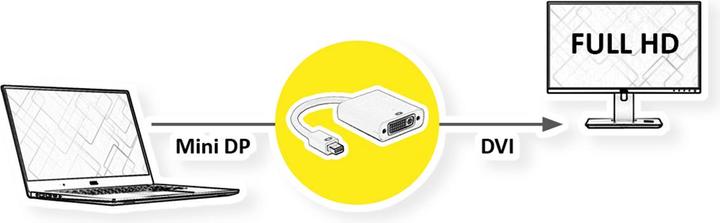 Produktbild Value Adapterkabel Mini DP-DVI ST BU (DVI, 15 cm)