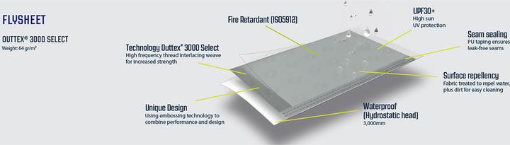 Actual product image Outwell San Diego (Awning, 11.20 kg)