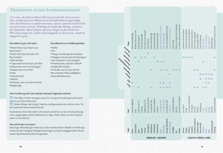 Actual product image Ganz schön schwanger. Dein Survival-Guide für 9 aufregende Monate (German, Frédérique Corre Montagu, 2021)