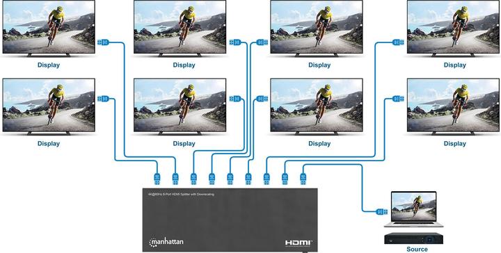 Produktbild Manhattan 4K@60Hz 8-Port HDMI-Splitter mit Downscaling