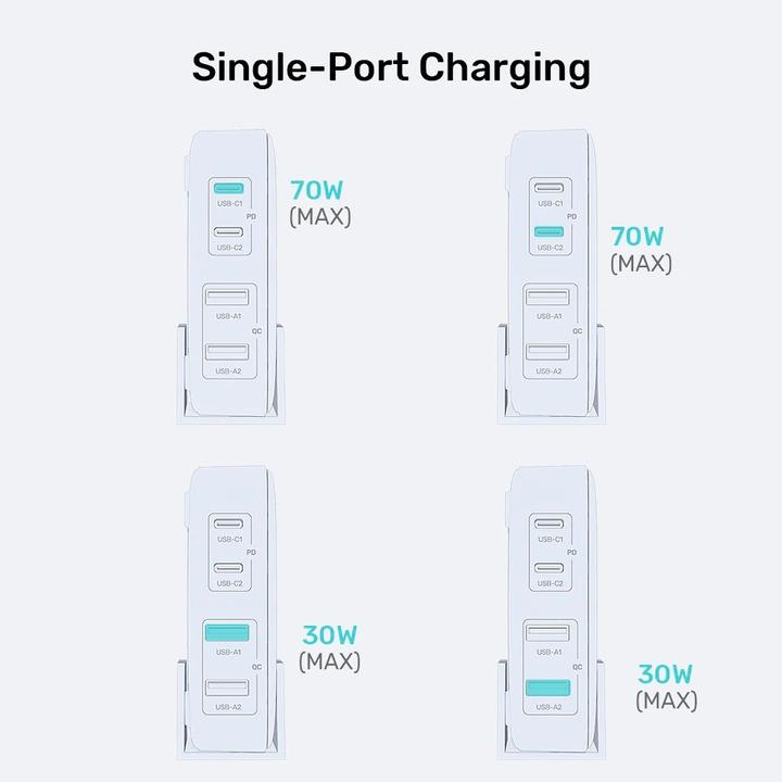 Actual product image Unitek ŁADOWARKA BIURKOWA GAN 70W 2XUSB-A 2XUSB-C (70 W)