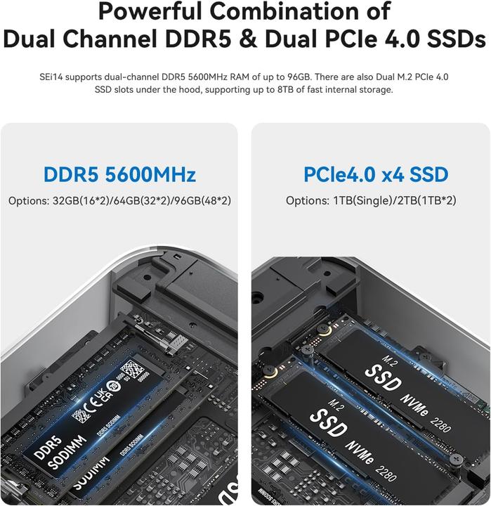 Actual product image Beelink Mini-PC SEi14 mit Intel Core Ultra 9 185H (Intel Core Ultra 9 185H)