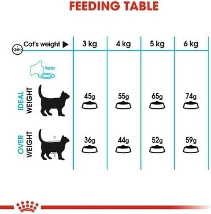 Produktbild Royal Canin Urinary Care (Adult, 1 Stk., 2000 g)