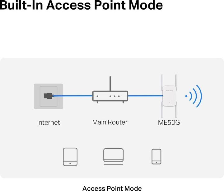 Actual product image Mercusys Repeater ME50G Repeater ME50G (1300 Mbit/s, 600 Mbit/s)