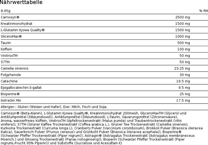 Nutritional values and ingredients Io.Genix Survival Train (1 pcs., 430 g)