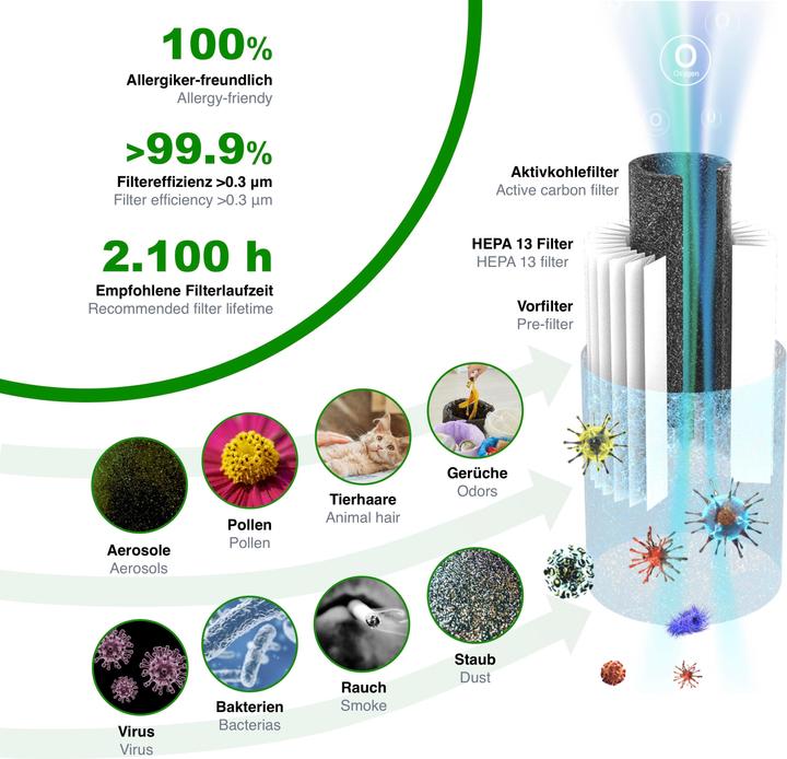 Image du produit toGo Filter Purificateur d'air à filtre à emporter, portable avec batterie (15 m²)