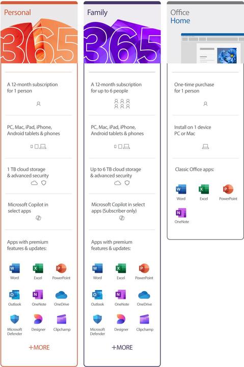 Actual product image Microsoft 365 Family (6 User, 12 months)