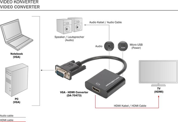 Immagine prodotto Digitus VGA a (VGA, HDMI, 4.50 cm)