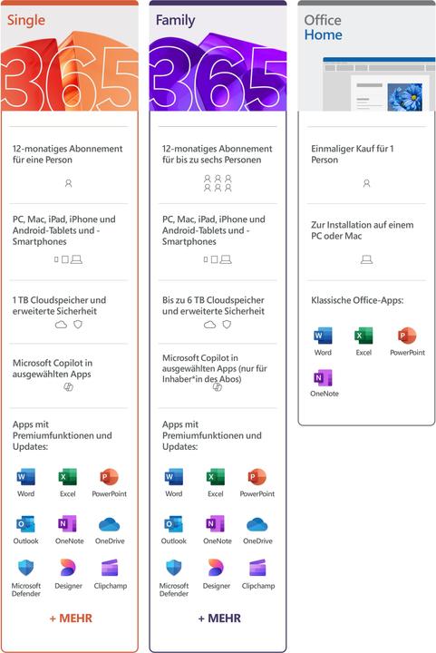 Produktbild Microsoft Office Home 2024 (IT) (1 User, unbegrenzt)