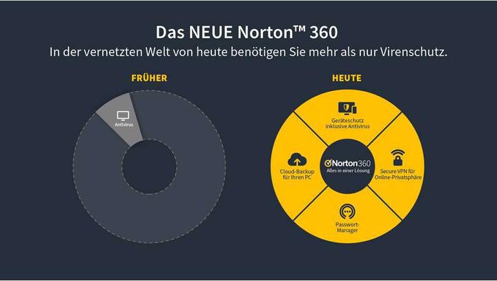 Image du produit Norton 360 Premium (10 Utilisateur, 12 mois)