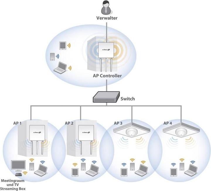 Produktbild Edimax Pro CAP1200: Managed PoE Accesspoint (867 Mbit/s)
