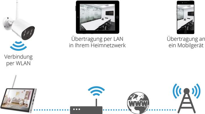 Image du produit Megasat Überwachungssystem HS 260 (1024 x 600 pixels)