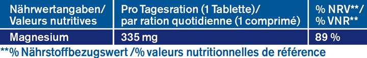 Nutritional values and ingredients Tetesept Magnesium 335 Night Depot Tablets (1 Piece, Pills, 53 g)