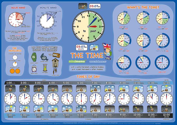 Produktbild mindmemo Lernposter - The Time - What's (Englisch)