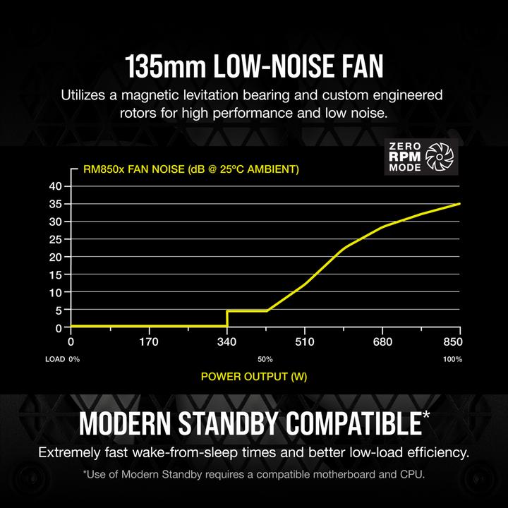 Image du produit Corsair RM850x (850 W)