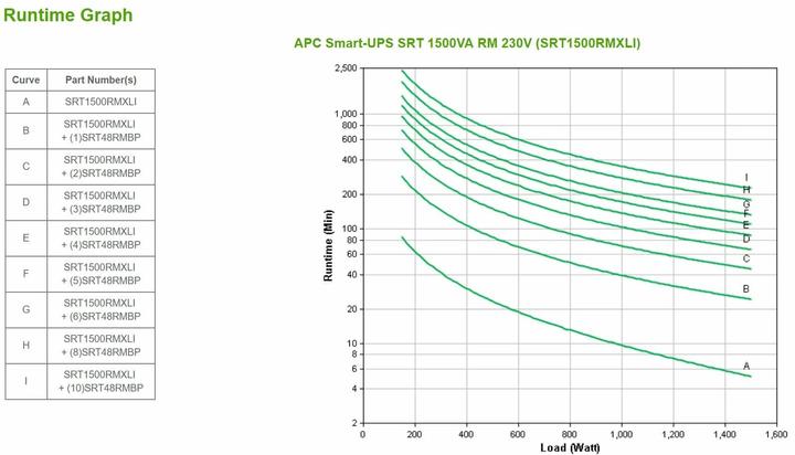 Productafbeelding APC Smart-UPS (1500 VA, 1500 W, Online dubbele transformator UPS)