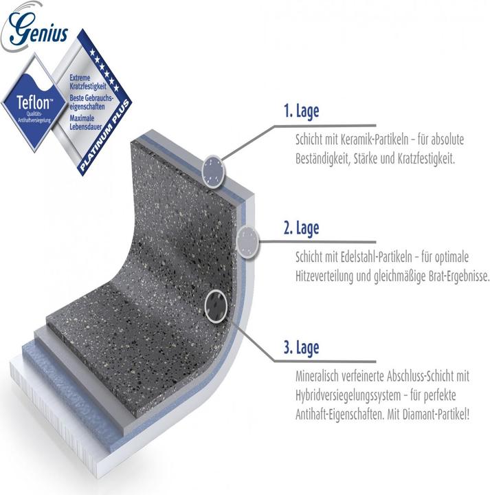 Actual product image Genius Bonafit (28 cm, Frying pan, Ceramic)