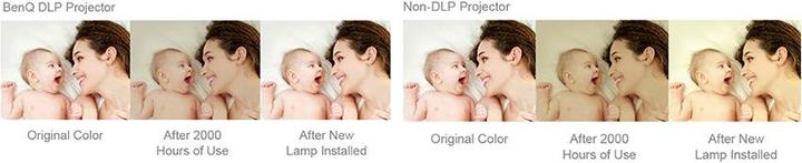 Actual product image BenQ Tw533 (WXGA, 3300 lm, 1.55 - 1.86:1)