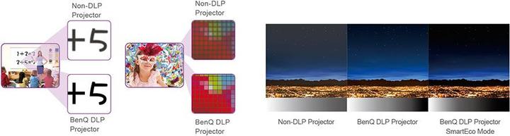 Actual product image BenQ Tw533 (WXGA, 3300 lm, 1.55 - 1.86:1)