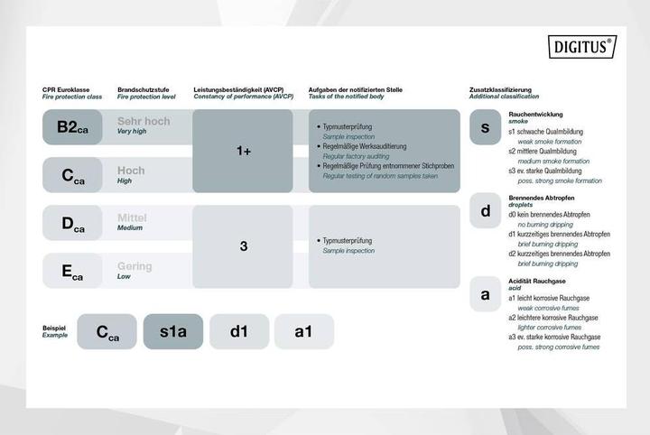 Produktbild Digitus Netzwerkkabel (S/FTP, CAT7, 50 m)