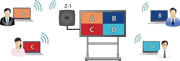 Immagine prodotto Silex Z-1 Sistema di presentazione wireless multi-OS con funzione di punto di accesso