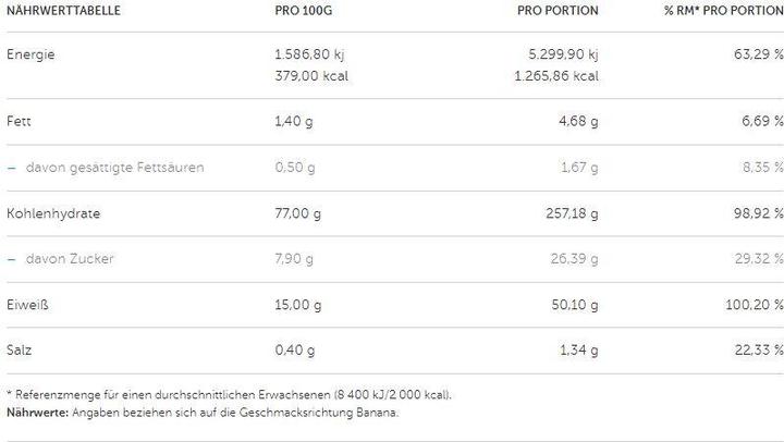 Nutritional values and ingredients Optimum Nutrition Serious Mass (Banana, 1 pcs., 5450 g)