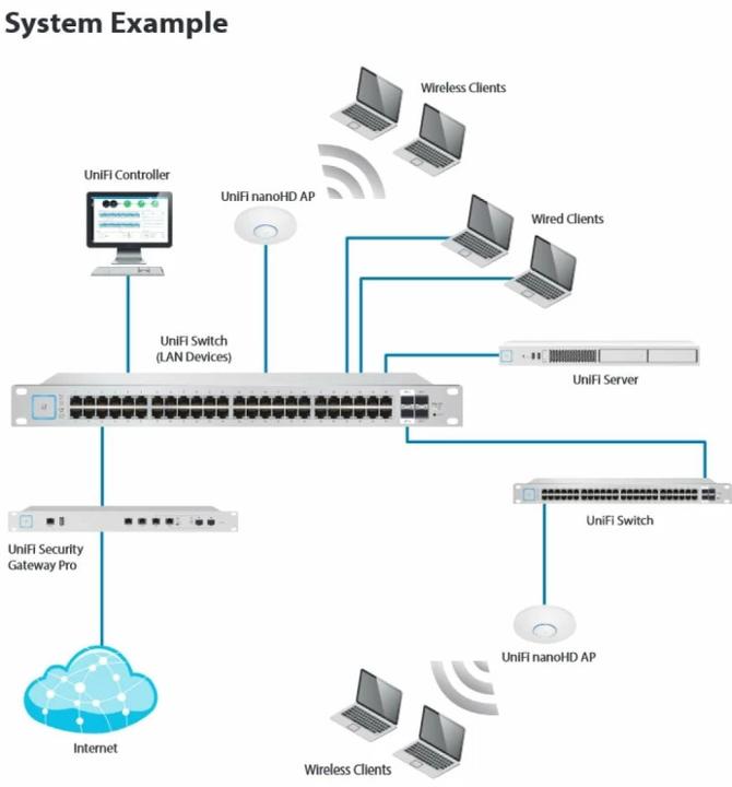 Produktbild Ubiquiti UniFi AP NanoHD (1733 Mbit/s)