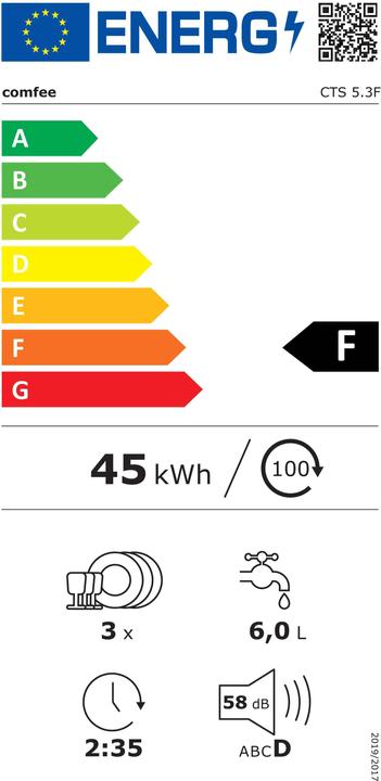 Energie-Label Midea CTS 5.3F
