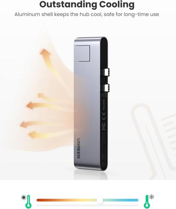 Produktbild Ugreen Dual USB-C Hub (USB-C, 5 Ports)