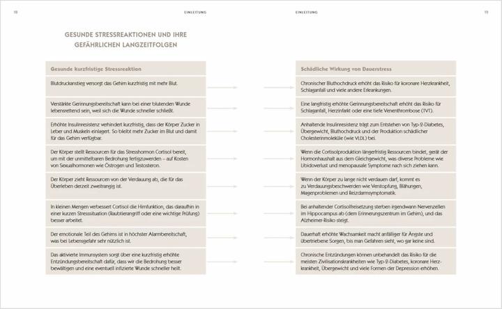 Produktbild Der Anti-Stress-Plan (Deutsch, Rangan Chatterjee, 2020)