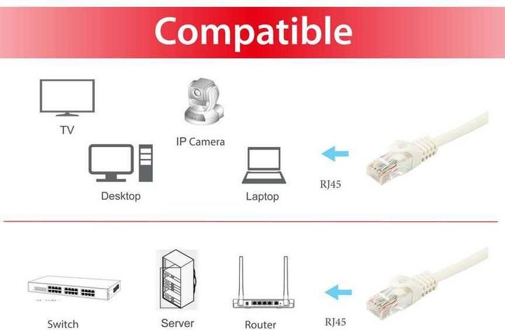 Immagine prodotto equip Cavo di rete (U/UTP, CAT6a, 15 m)