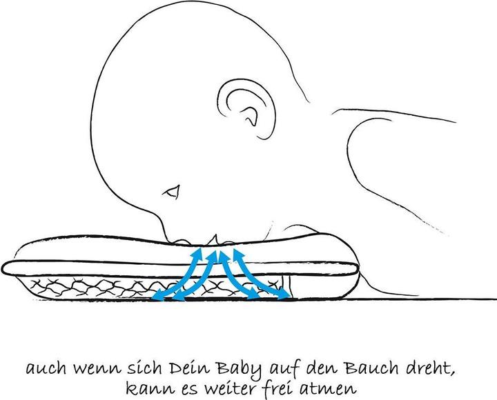 Actual product image Theraline Baby pillow size 1 (23 x 21 cm)