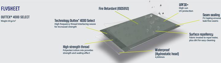 Actual product image Outwell Denver 5 (Tunnel tent, 25.70 kg, 5 persons)