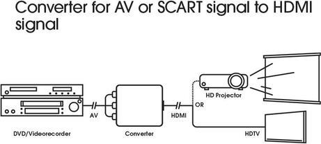 Immagine prodotto Vogels 6VO SAVA1021 (Media converter)