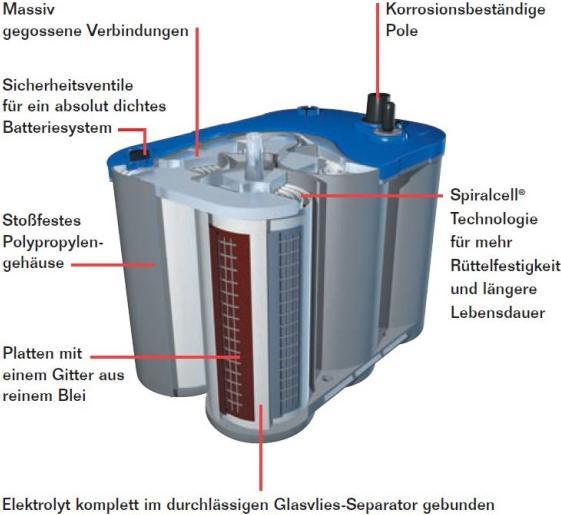 Produktbild Optima Bluetop BT DC 4.2 (12 V, 55 Ah)