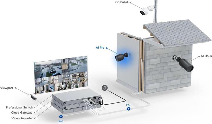 Produktbild Ubiquiti UVC-AI-PRO-WHITE -, AI Professional (3840 x 2160 Pixels)