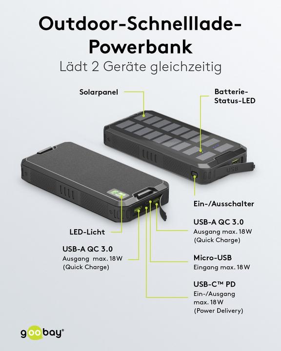 Actual product image Goobay QC/PD Solar (20000 mAh, 18 W, 74 Wh)