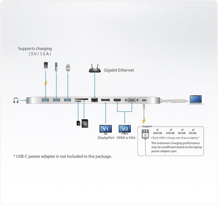 Immagine prodotto Aten UH3234 (USB-C, 3 Porti)