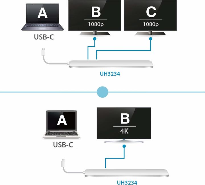 Immagine prodotto Aten UH3234 (USB-C, 3 Porti)