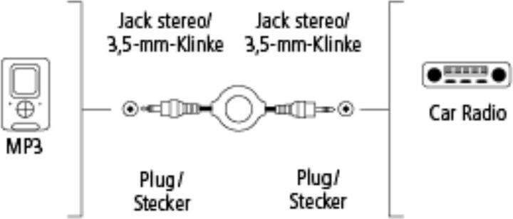 Produktbild Hama Roll-Up-Kabel, 3,5-mm-Stecker, ster (1.10 m, 3.5mm Klinke (AUX))