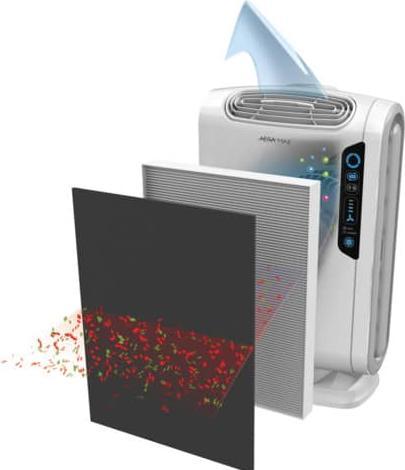 Immagine prodotto Fellowes AeraMax DX55 (18 m²)