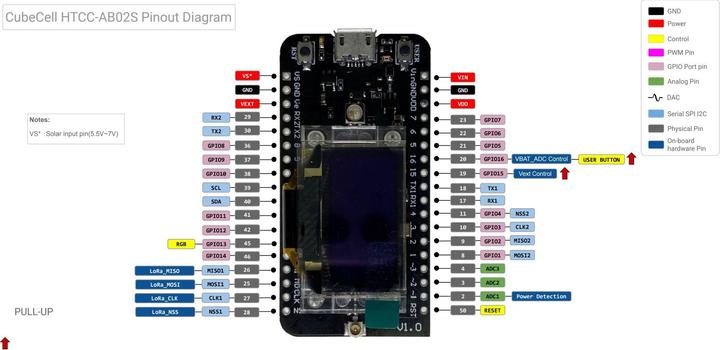 Produktbild Heltec Automation CubeCell GPS-6502 868MHz Lora Node HTCC-AB02S