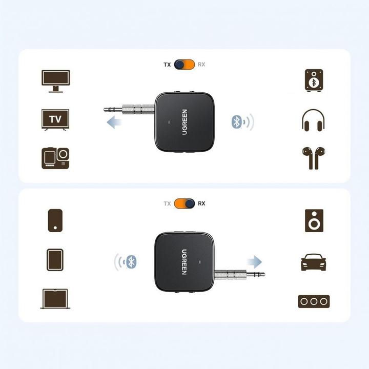 Image du produit Ugreen CM667 (Emetteur & Récepteur)