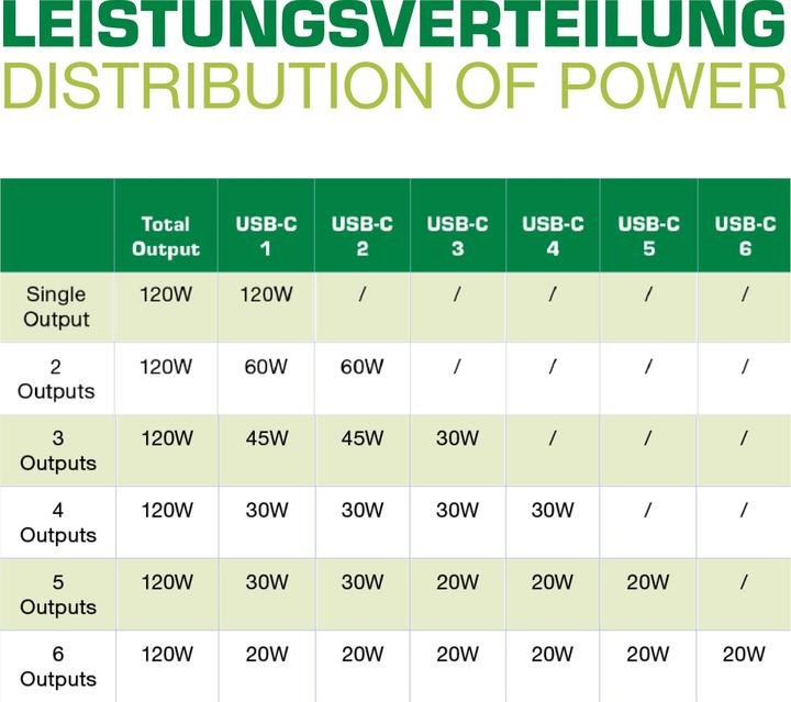 Image du produit InLine Bloc d'alimentation multiport (120 W)