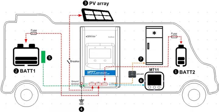 Image du produit Autosolar Chargeur double MPPT 20A pour 2 batteries
