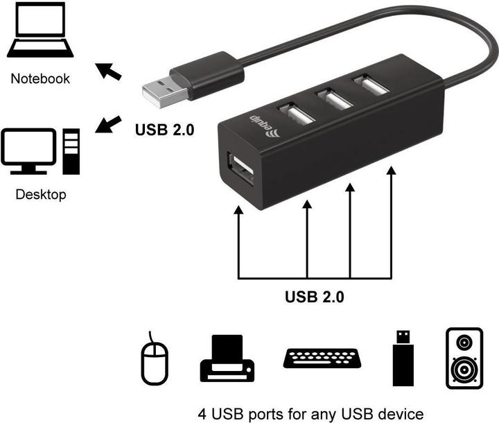 Actual product image equip 128955 (USB-A, 4 Ports)