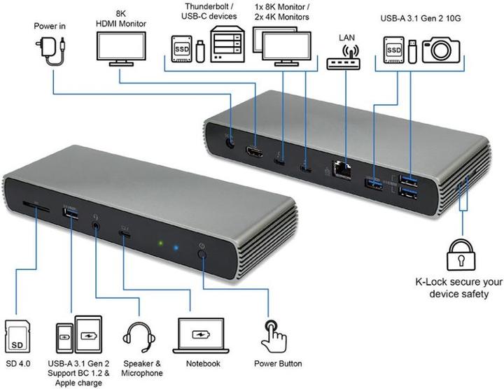 Produktbild Gearlab Thunderbolt 4 Hybrid Docking (Thunderbolt, 4 Ports)