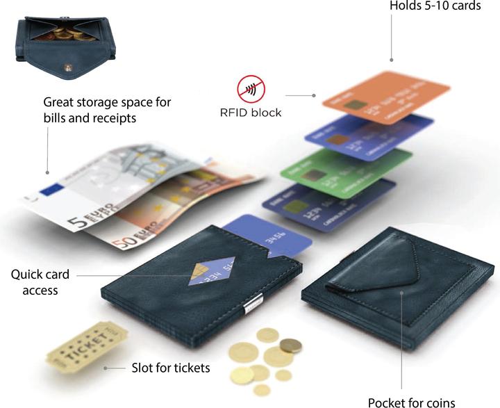 Actual product image Exentri Wallet